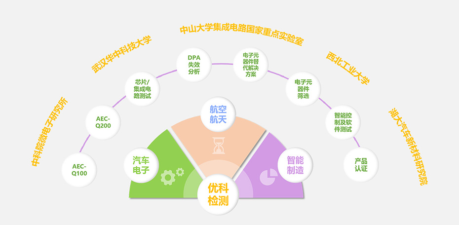 lewin乐玩检测核心优势